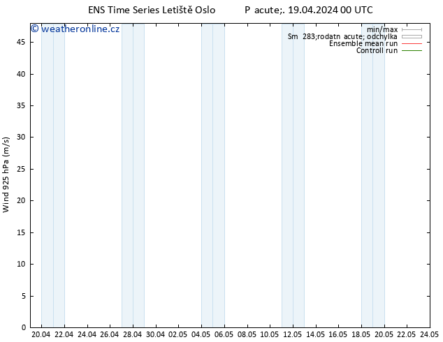 Wind 925 hPa GEFS TS Pá 19.04.2024 00 UTC