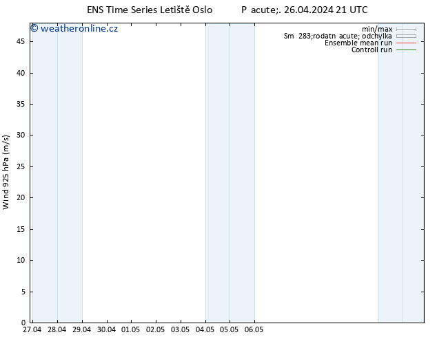 Wind 925 hPa GEFS TS So 27.04.2024 03 UTC