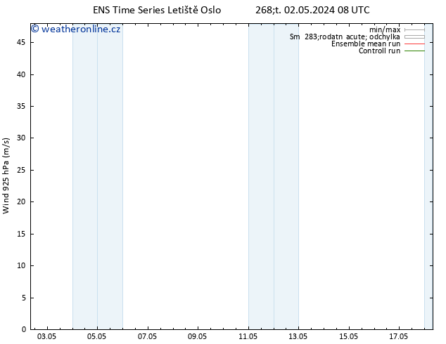 Wind 925 hPa GEFS TS Út 07.05.2024 08 UTC