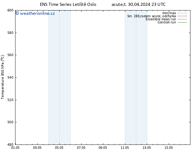 Height 500 hPa GEFS TS Pá 03.05.2024 23 UTC