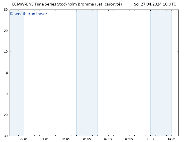 Temperature (2m) ALL TS So 27.04.2024 16 UTC