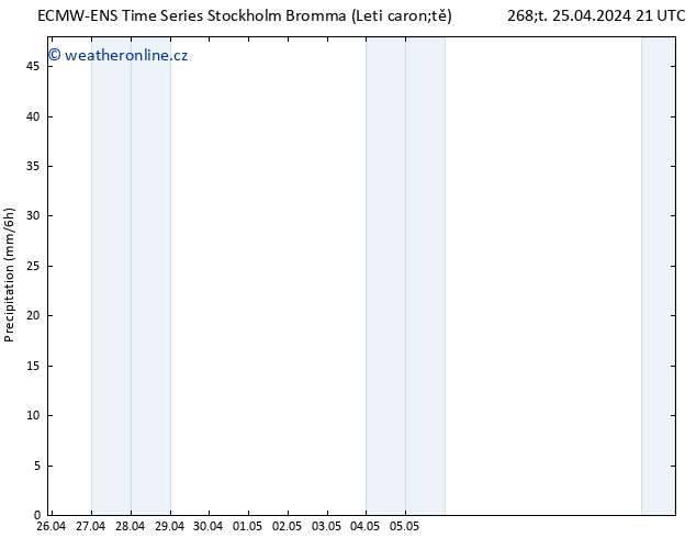 Srážky ALL TS Pá 26.04.2024 03 UTC