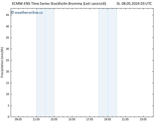 Srážky ALL TS Pá 10.05.2024 15 UTC