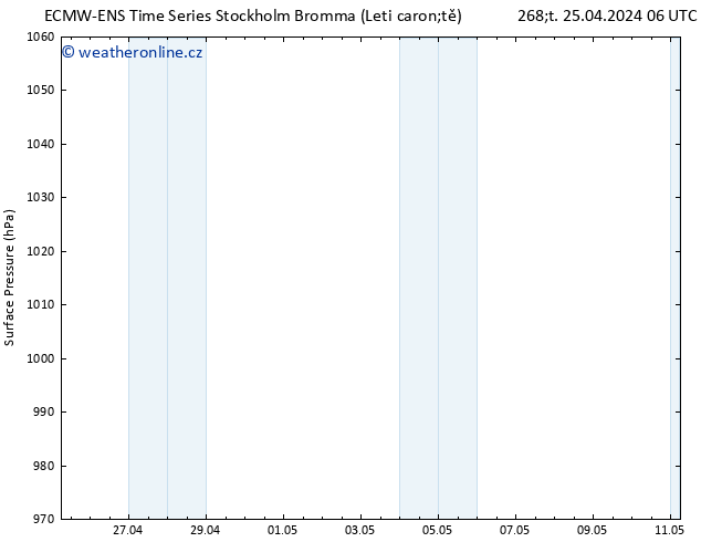 Atmosférický tlak ALL TS Čt 25.04.2024 06 UTC