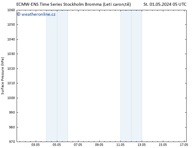 Atmosférický tlak ALL TS Čt 02.05.2024 11 UTC