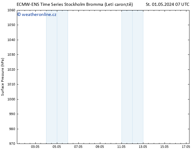 Atmosférický tlak ALL TS Čt 02.05.2024 19 UTC