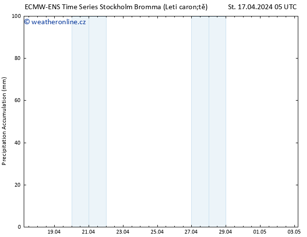 Precipitation accum. ALL TS St 17.04.2024 11 UTC