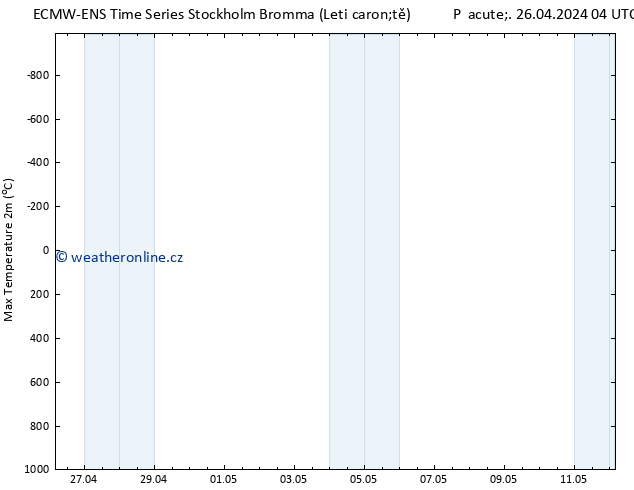 Nejvyšší teplota (2m) ALL TS Pá 26.04.2024 16 UTC