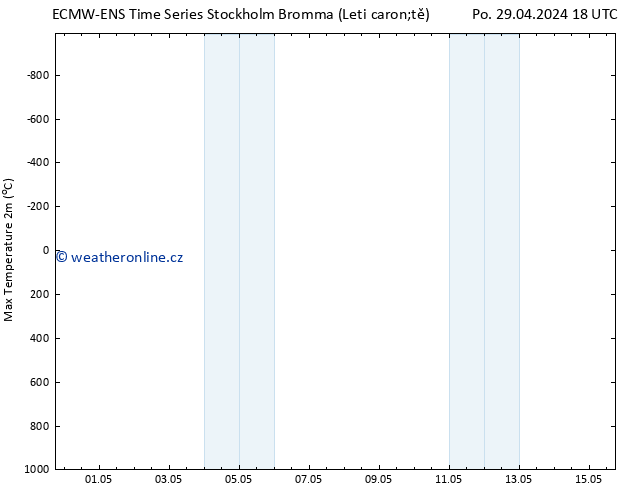 Nejvyšší teplota (2m) ALL TS Út 30.04.2024 00 UTC