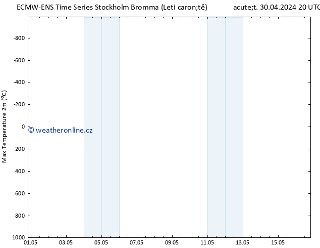 Nejvyšší teplota (2m) ALL TS St 01.05.2024 20 UTC