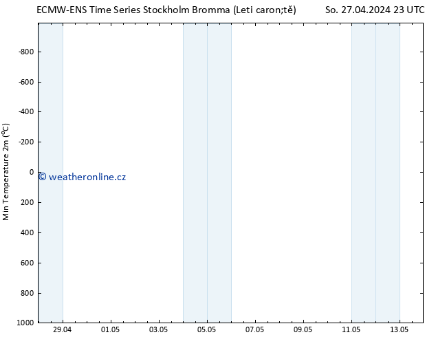 Nejnižší teplota (2m) ALL TS So 27.04.2024 23 UTC