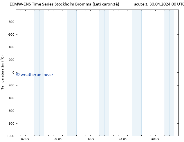 Temperature (2m) ALL TS Út 30.04.2024 06 UTC