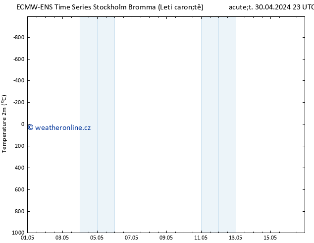 Temperature (2m) ALL TS Čt 02.05.2024 17 UTC