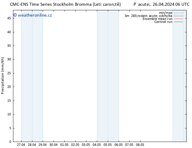 Srážky CMC TS Pá 26.04.2024 12 UTC