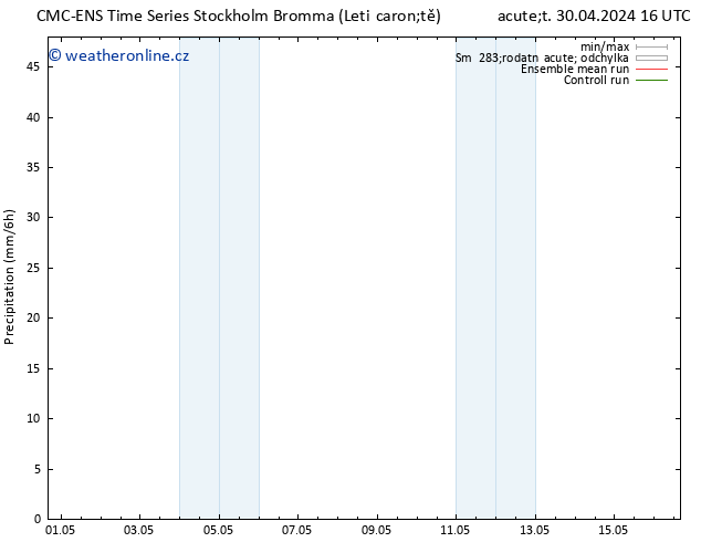 Srážky CMC TS Út 07.05.2024 10 UTC