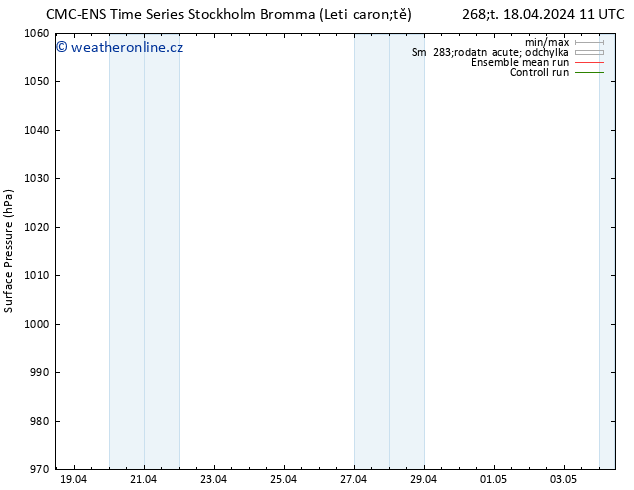 Atmosférický tlak CMC TS Pá 19.04.2024 11 UTC