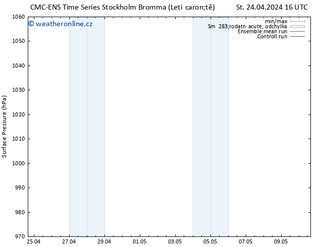 Atmosférický tlak CMC TS Čt 25.04.2024 04 UTC