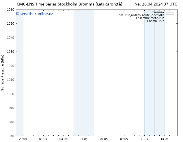 Atmosférický tlak CMC TS Út 30.04.2024 07 UTC