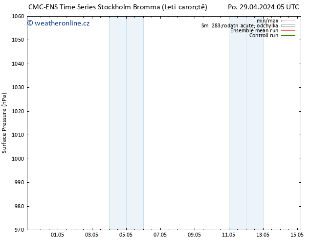 Atmosférický tlak CMC TS Po 06.05.2024 23 UTC