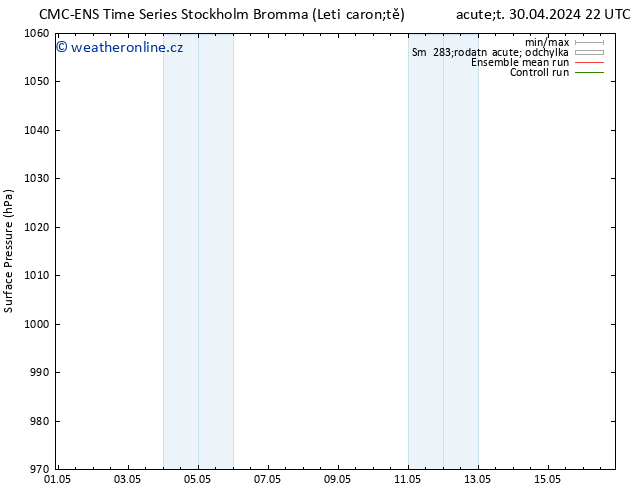 Atmosférický tlak CMC TS St 01.05.2024 22 UTC