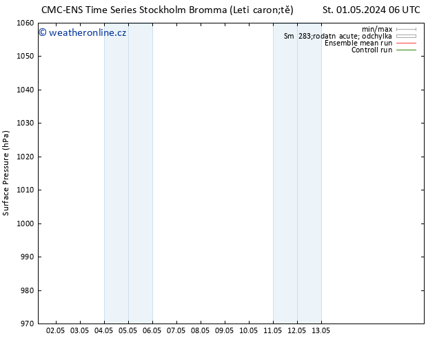 Atmosférický tlak CMC TS Čt 02.05.2024 06 UTC