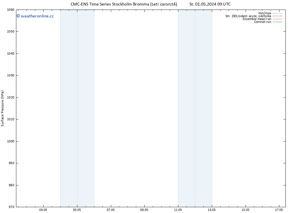 Atmosférický tlak CMC TS Čt 02.05.2024 09 UTC