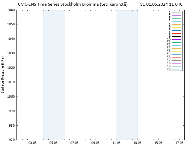 Atmosférický tlak CMC TS St 01.05.2024 11 UTC