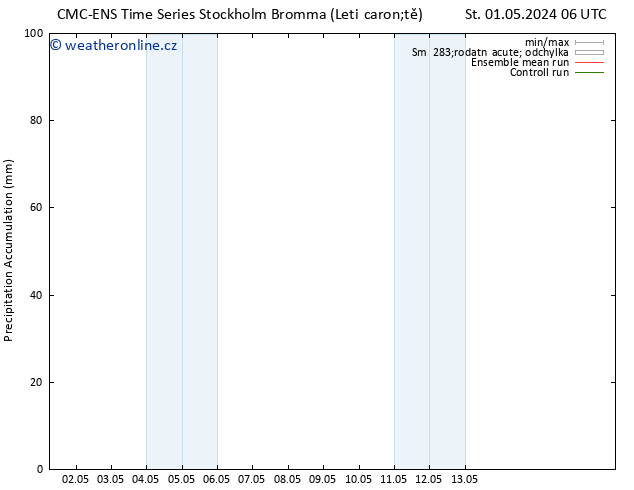 Precipitation accum. CMC TS Čt 02.05.2024 06 UTC