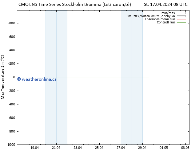 Nejvyšší teplota (2m) CMC TS St 17.04.2024 20 UTC