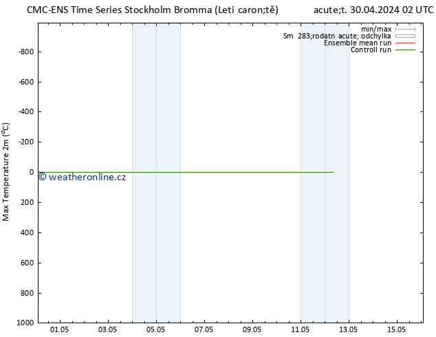 Nejvyšší teplota (2m) CMC TS Pá 10.05.2024 02 UTC