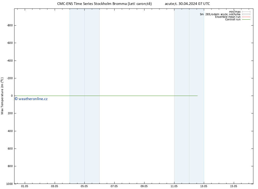 Nejvyšší teplota (2m) CMC TS Út 30.04.2024 19 UTC