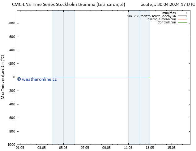 Nejvyšší teplota (2m) CMC TS St 01.05.2024 17 UTC