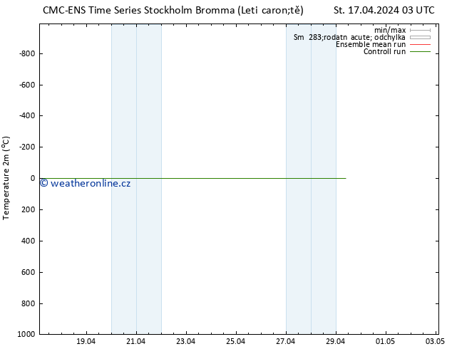 Temperature (2m) CMC TS So 27.04.2024 03 UTC