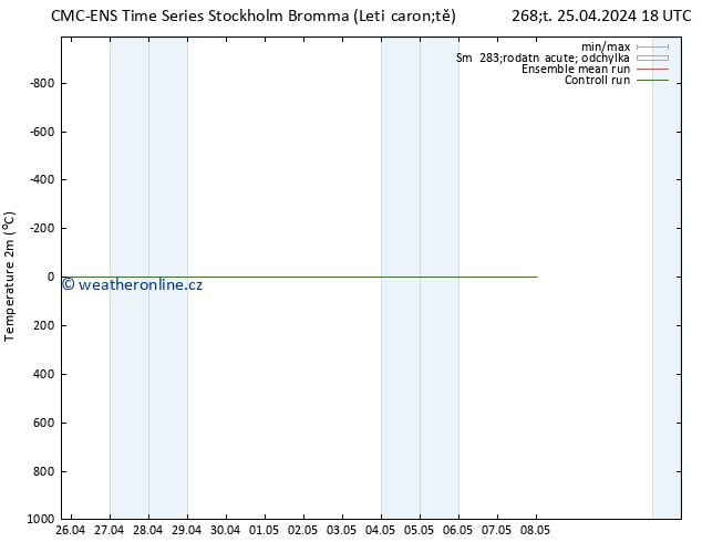 Temperature (2m) CMC TS Pá 26.04.2024 18 UTC