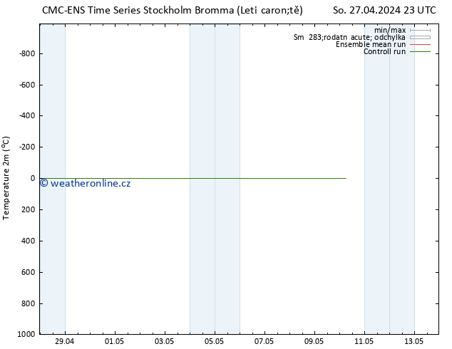 Temperature (2m) CMC TS So 27.04.2024 23 UTC