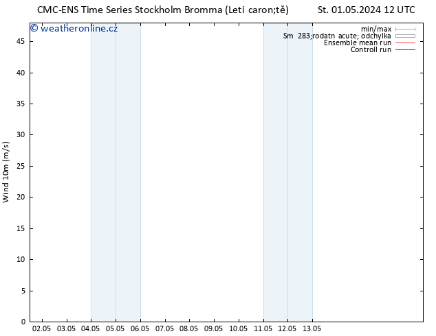 Surface wind CMC TS Čt 02.05.2024 12 UTC