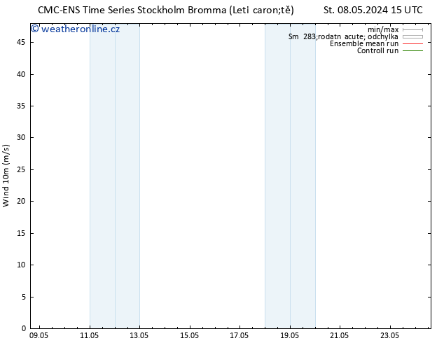 Surface wind CMC TS Út 14.05.2024 15 UTC