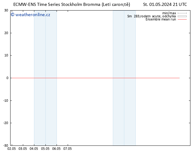 Temp. 850 hPa ECMWFTS Čt 02.05.2024 21 UTC