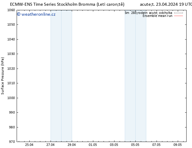 Atmosférický tlak ECMWFTS St 24.04.2024 19 UTC