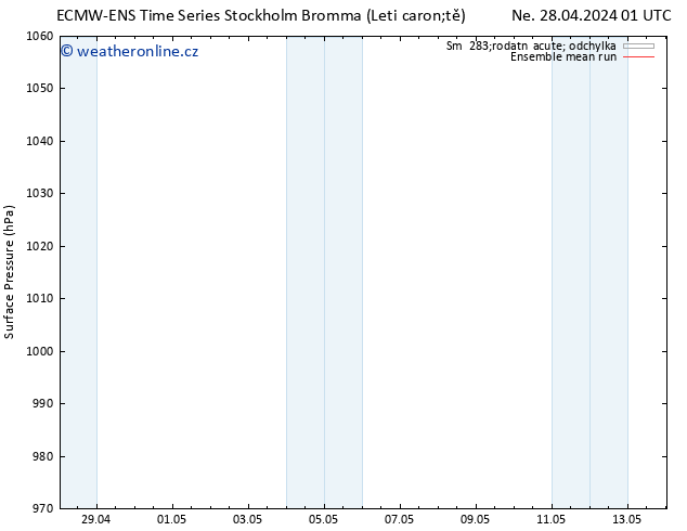 Atmosférický tlak ECMWFTS Po 29.04.2024 01 UTC