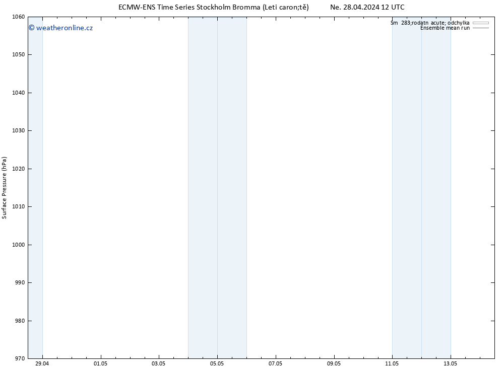 Atmosférický tlak ECMWFTS Po 29.04.2024 12 UTC