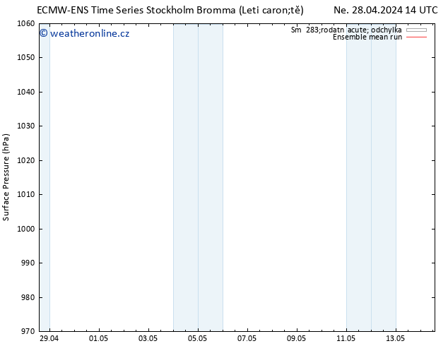 Atmosférický tlak ECMWFTS Po 29.04.2024 14 UTC