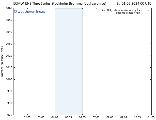 Atmosférický tlak ECMWFTS Čt 02.05.2024 00 UTC