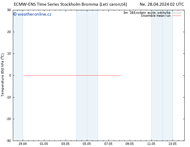 Temp. 850 hPa ECMWFTS Út 30.04.2024 02 UTC