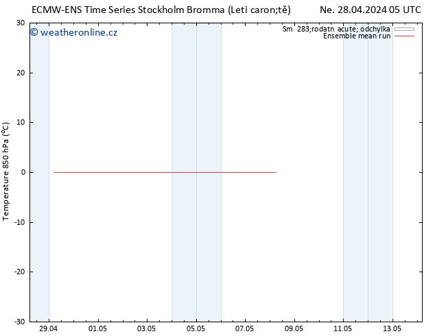 Temp. 850 hPa ECMWFTS Po 29.04.2024 05 UTC