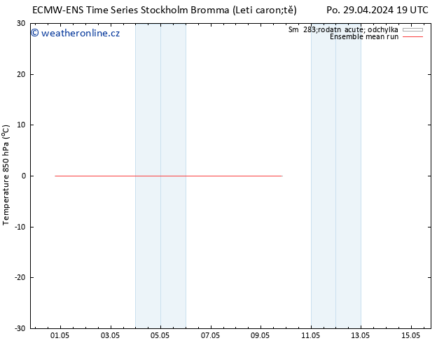 Temp. 850 hPa ECMWFTS Út 07.05.2024 19 UTC