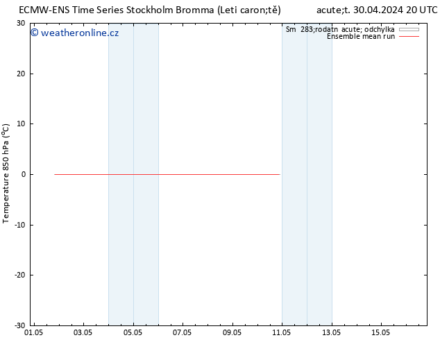 Temp. 850 hPa ECMWFTS Pá 10.05.2024 20 UTC