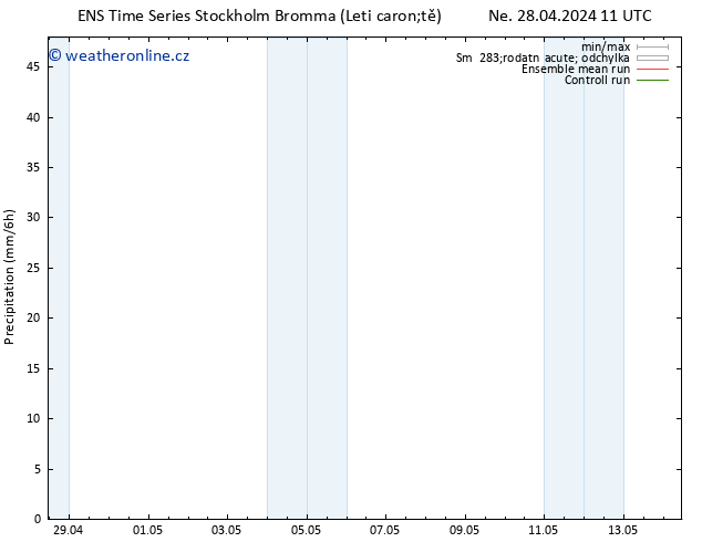 Srážky GEFS TS Ne 28.04.2024 17 UTC