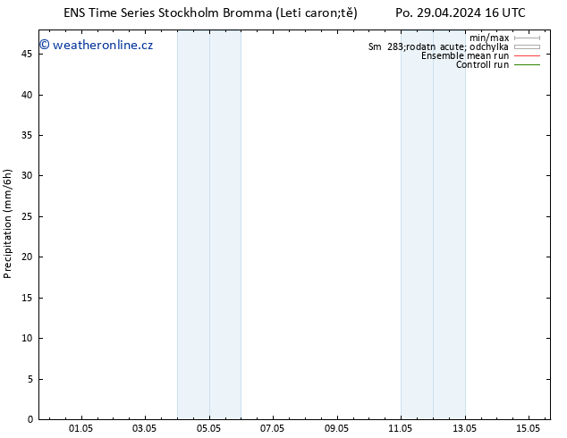 Srážky GEFS TS Po 29.04.2024 22 UTC