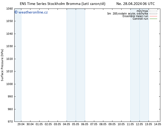 Atmosférický tlak GEFS TS Po 29.04.2024 00 UTC